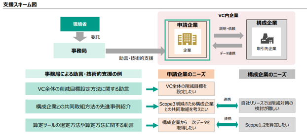 支援スキーム図